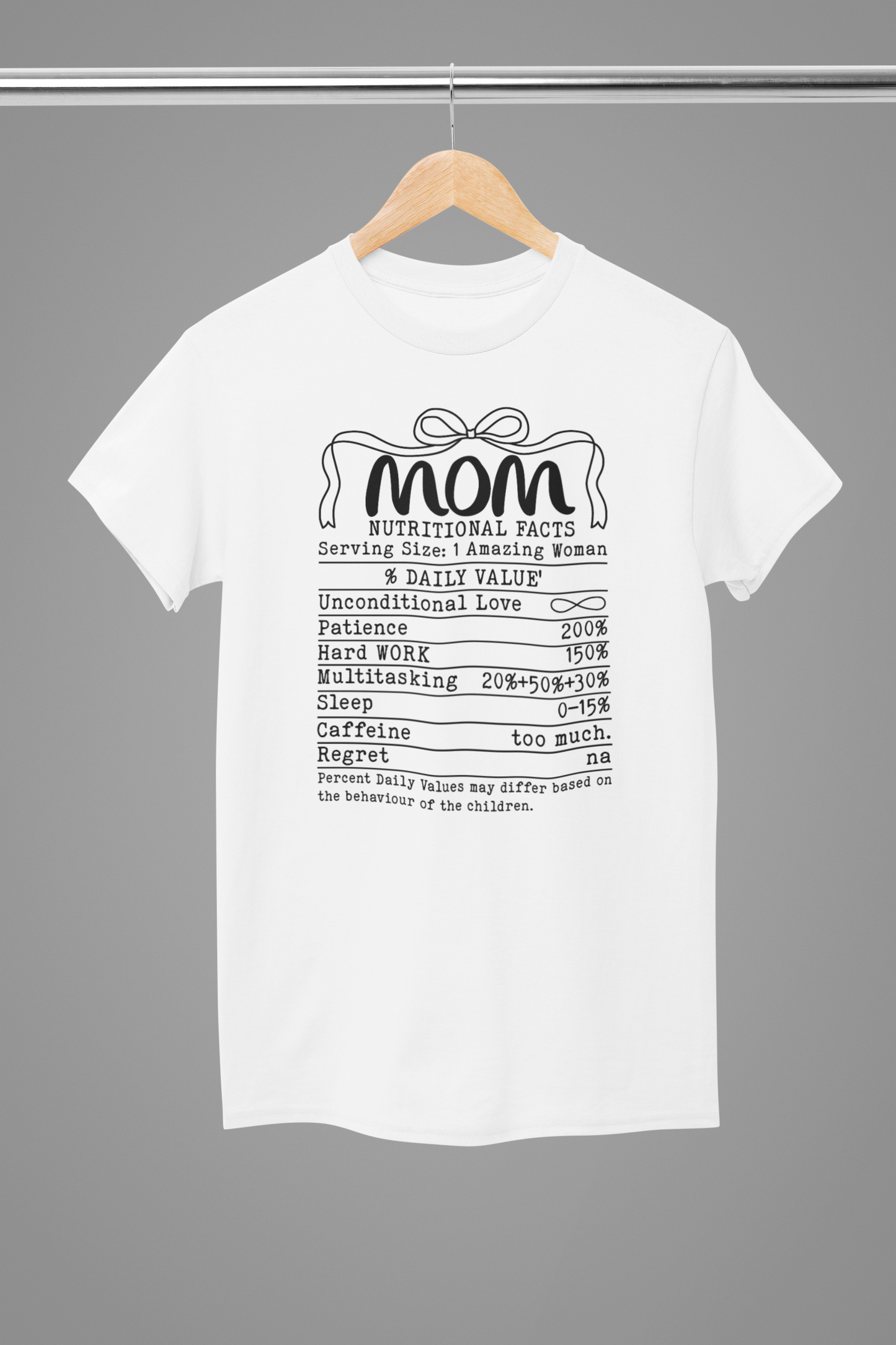 MOM - Daily Value